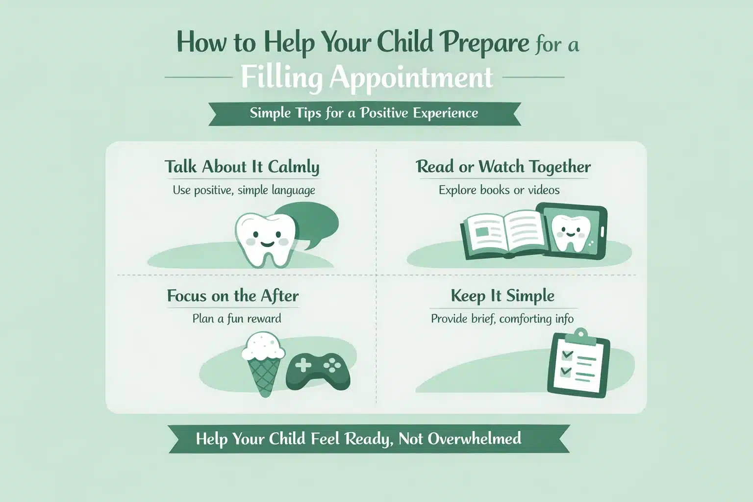 GKD Feb Blog Graphic How to Help Your Child Prepare for a FIlling Appointment