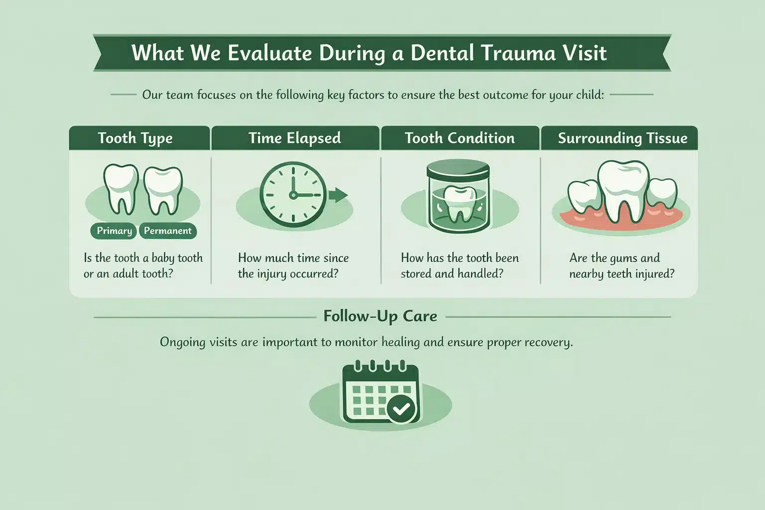 GKD Feb Blog Graphic What We Evaluate During a Dental Trauma Visit